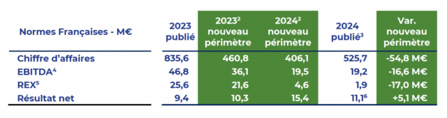 resultats 2024 herige
