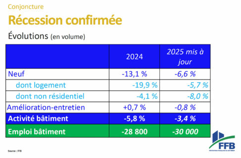 Tableau conjoncture FFB - 10 septembre 2025 - 1